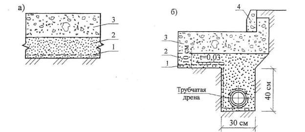 Технологическая карта на устройство основания из литого бетона для внутриквартальных дорог с асфальтобетонным покрытием