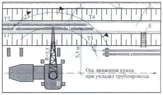 Технологическая карта на монтаж внутриквартального теплопровода в непроходном канале