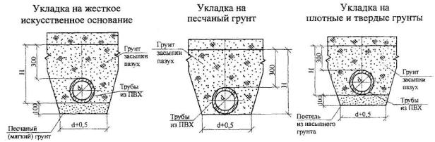 Технологическая карта на прокладку наружных сетей водопровода из пластмассовых труб ПВХ