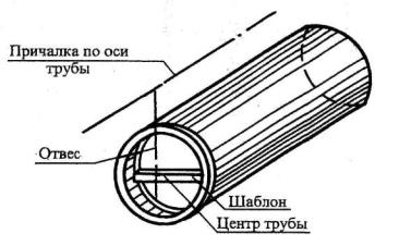Технологическая карта на укладку чугунных напорных трубопроводов наружных сетей водопровода при помощи талей и лебедок