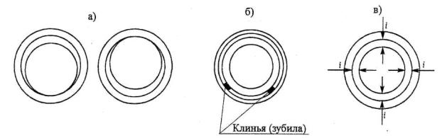 Технологическая карта на укладку чугунных напорных трубопроводов наружных сетей водопровода при помощи талей и лебедок