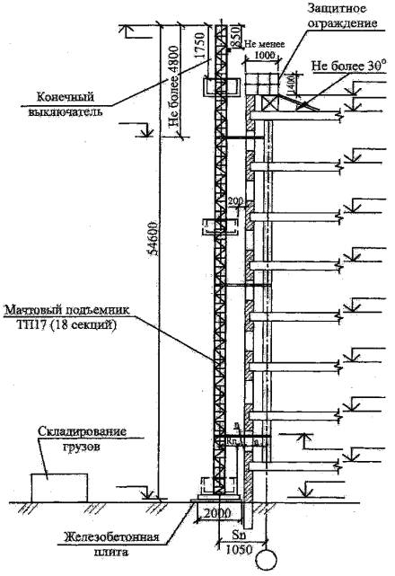 Технологические схемы на разборку и демонтаж конструкций междуэтажных перекрытий Технологические схемы на разборку и демонтаж конструкций междуэтажных перекрытий