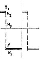 Типовая технологическая карта на отделку поверхностей латексно-меловым составом под фактуру шагрень