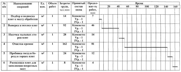 Технологическая карта на облицовку фасадов плитами из естественного и искусственного камня Технологическая карта на облицовку фасадов плитами из естественного и искусственного камня