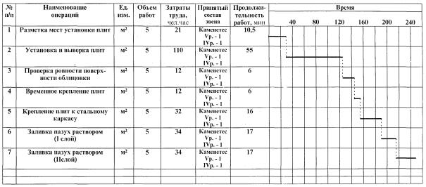 Технологическая карта на облицовку фасадов плитами из естественного и искусственного камня Технологическая карта на облицовку фасадов плитами из естественного и искусственного камня