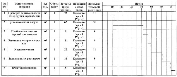 Технологическая карта на облицовку фасадов плитами из естественного и искусственного камня Технологическая карта на облицовку фасадов плитами из естественного и искусственного камня