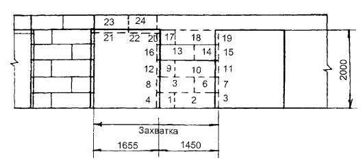 Технологическая карта на облицовку фасадов плитами из естественного и искусственного камня Технологическая карта на облицовку фасадов плитами из естественного и искусственного камня