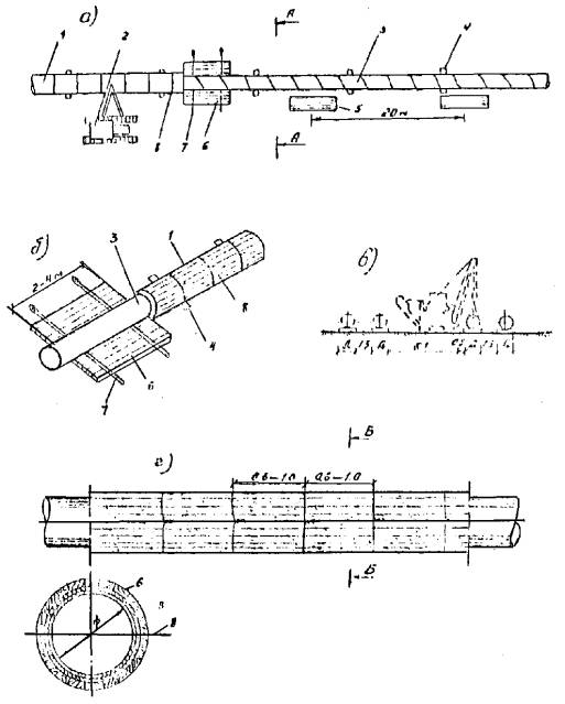 Технологическая карта на футеровку деревянными рейками трубопроводов диаметрами 1020-1420 мм при строительстве подводных переходов
