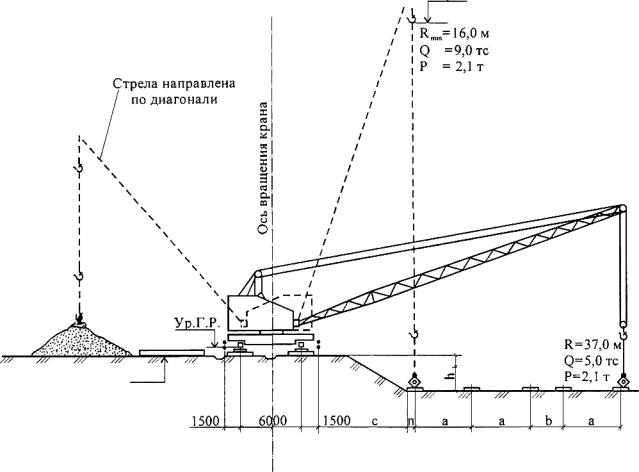 Технологическая карта на работу крана КБ-404.М-1 и крана РДК-25 с грейфером Технологическая карта на работу крана КБ-404.М-1 и крана РДК-25 с грейфером