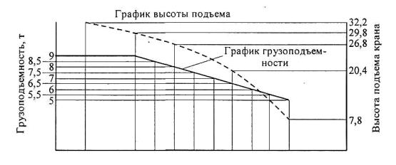 Технологическая карта на работу крана КБ-404.М-1 и крана РДК-25 с грейфером Технологическая карта на работу крана КБ-404.М-1 и крана РДК-25 с грейфером