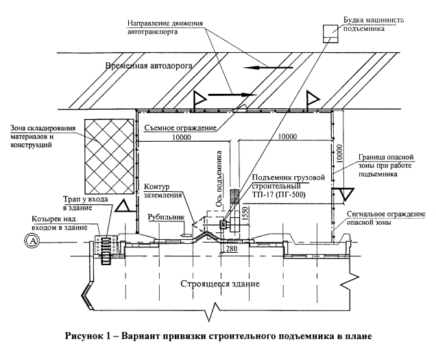 Рекомендации по установке и эксплуатации строительных мачтовых подъемников Рекомендации по установке и эксплуатации строительных мачтовых подъемников