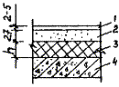 Типовая технологическая карта. Устройство поризованных подготовок и стяжек в полах жилых, общественных и вспомогательных зданий