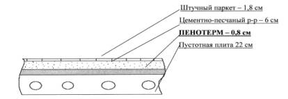 Рекомендации по применению вспененного полипропилена ПЕНОТЕРМ в конструкциях плавающих стяжек для улучшения звукоизоляции междуэтажных перекрытий