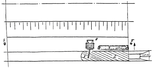 Карта трудового процесса. Разработка грунта в нагорных и водоотводных канавах одноковшовыми экскаваторами, оборудованными обратной лопатой с профилировочным ковшом и ковшом с зубьями. (Е2-1-17 (3д), 89)