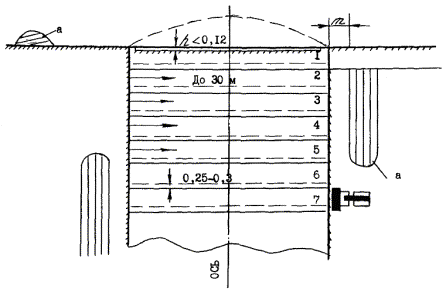 Карта трудового процесса.Срезка растительного слоя грунта бульдозером ДЗ-8 (Д-271А) с применением челночной схемы. (Е-2-1-5-1а-89)