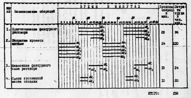 Комплект карт трудовых процессов на устройство штукатурки фасадов зданий механизированным способом (КТ-8.0-3.1-69, КТ-8.0-3.2-69, КТ-8.0-3.3-69)