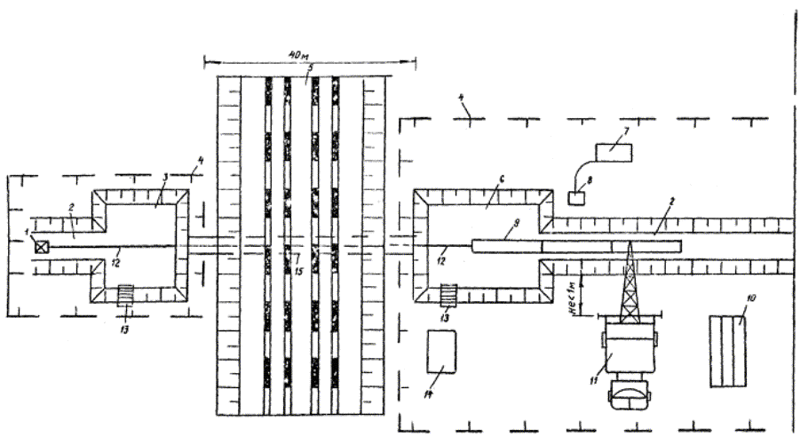 Технологическая карта на строительство подземных сетей закрытым способом