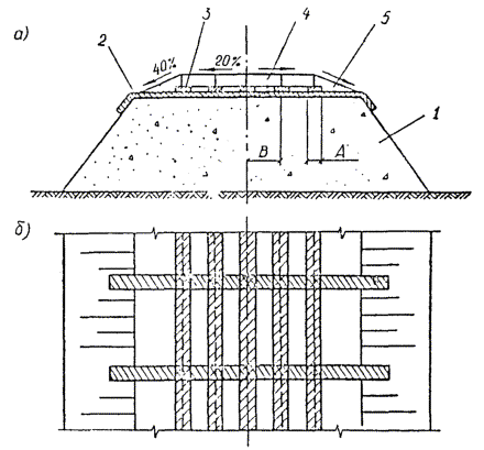 Технологическая карта. Устройство сборного покрытия из железобетонных плит с укладкой геотекстиля под швами и кромками покрытия