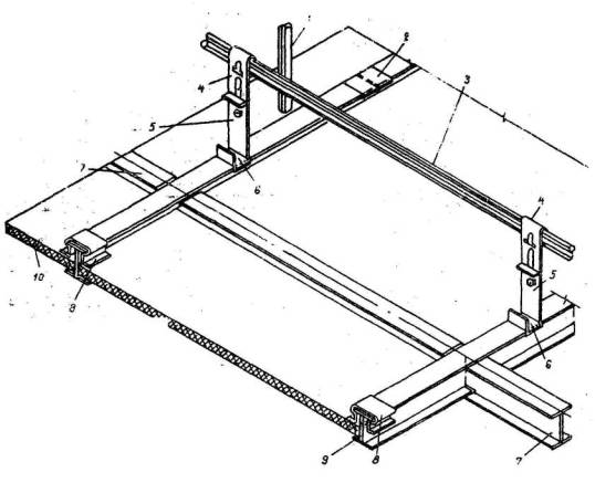 Типовая технологическая карта на устройство подвесных потолков из акустических плит АГШТ